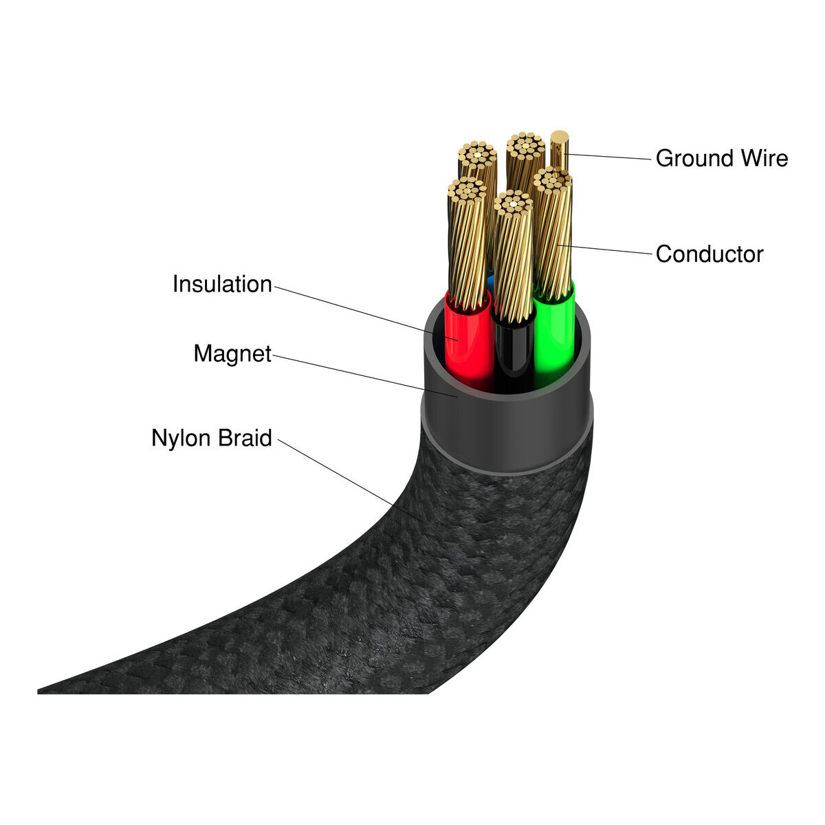 Cable Verbatim 31863 Usb C Usb C 1.2M Negro 100W Usb 2.0 31863